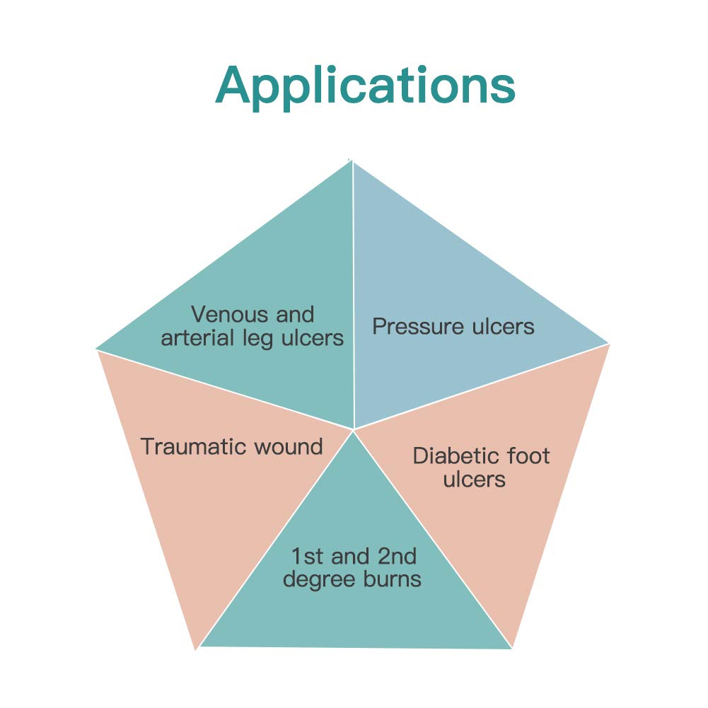 Enhanced Super Absorbent Dressing with Activated Charcoal, Anti-Odor Wound Moisture Wicking Upper Dressing - 4 x 8 inches, 10 Packs