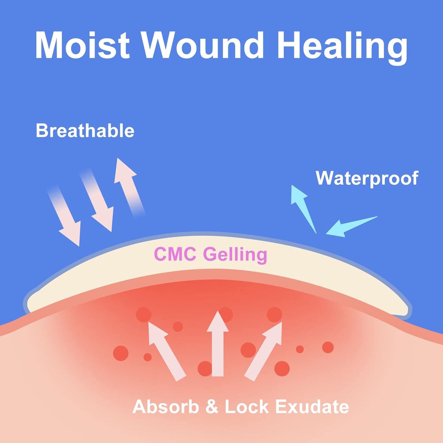 15 hydrocolloid bandages of 4 x 4 inches, hydrocolloid bandages for wound healing, wound bandages, large waterproof bandage