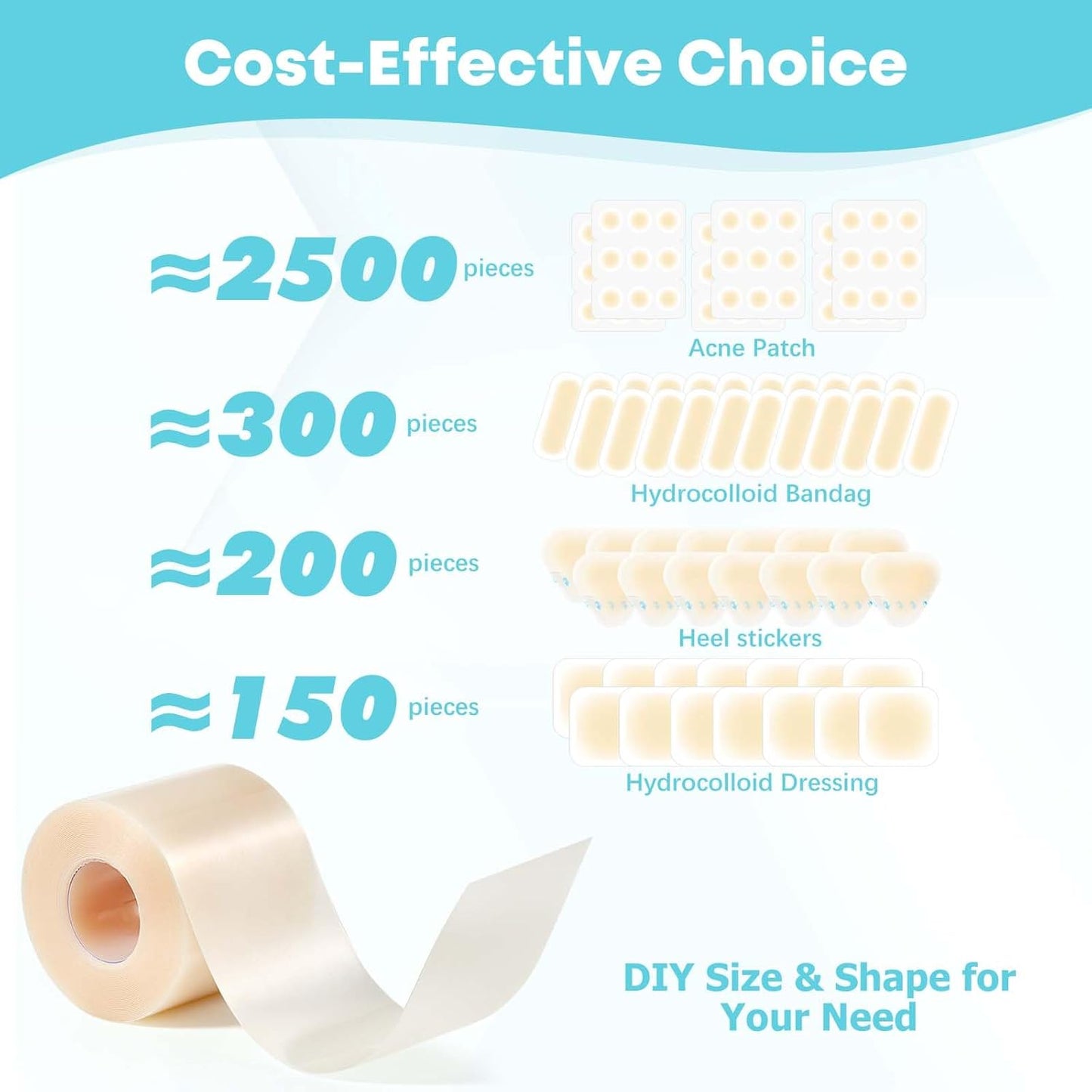 Hydrocolloid Wound Care Roll (WHC210RT) - HSA FSA Eligible 2 inches x 10 feet, 19.7 mil thickness, cut to size, extra large hydrocolloid patch bandages with