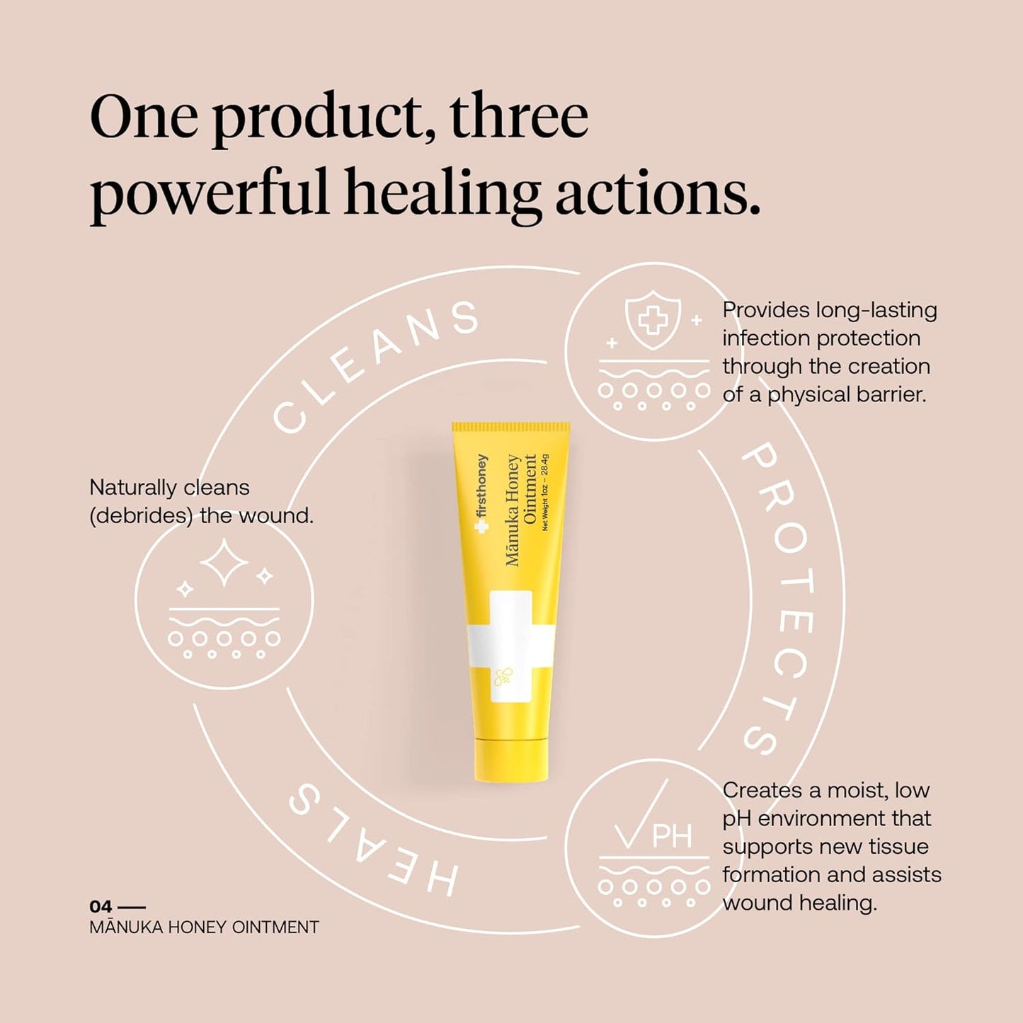 FIRST HONEY Manuka Wound Ointment [.75 oz - 21 g] | Rapid Wound Repair Gel | Fast relief for skin and burns | New Zealand Manuka Honey | Antibiotic-free burn care, scar gel, dressing aid