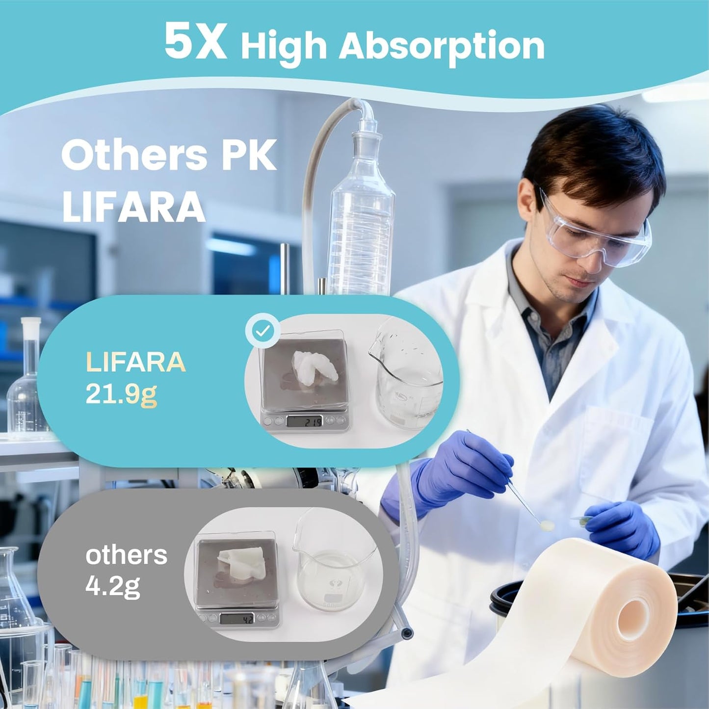 Medical grade hydrocolloid roll, sterile and cut to size, used as a wound bandage, acne patch, bandage, nose and eye patch; Flexible and waterproof, essential