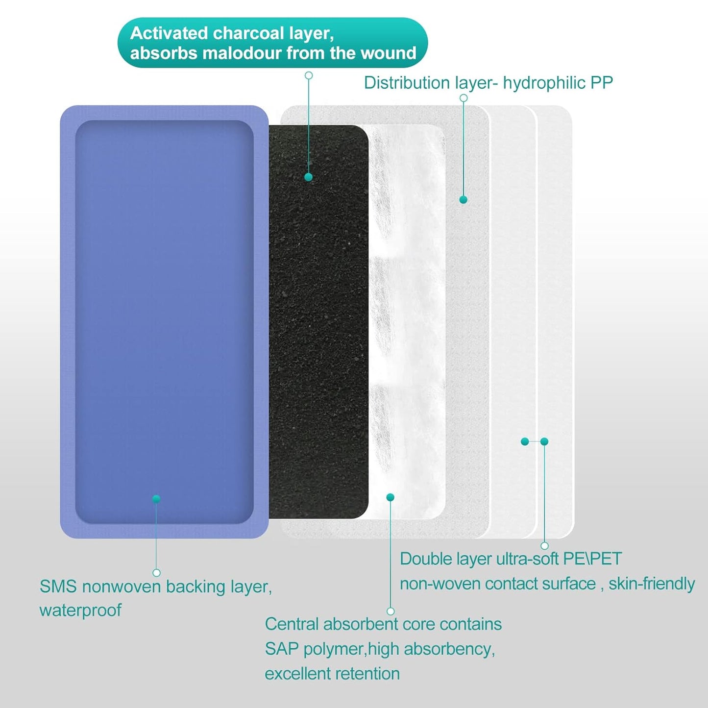 Enhanced Super Absorbent Dressing with Activated Charcoal, Anti-Odor Wound Moisture Wicking Upper Dressing - 4 x 8 inches, 10 Packs