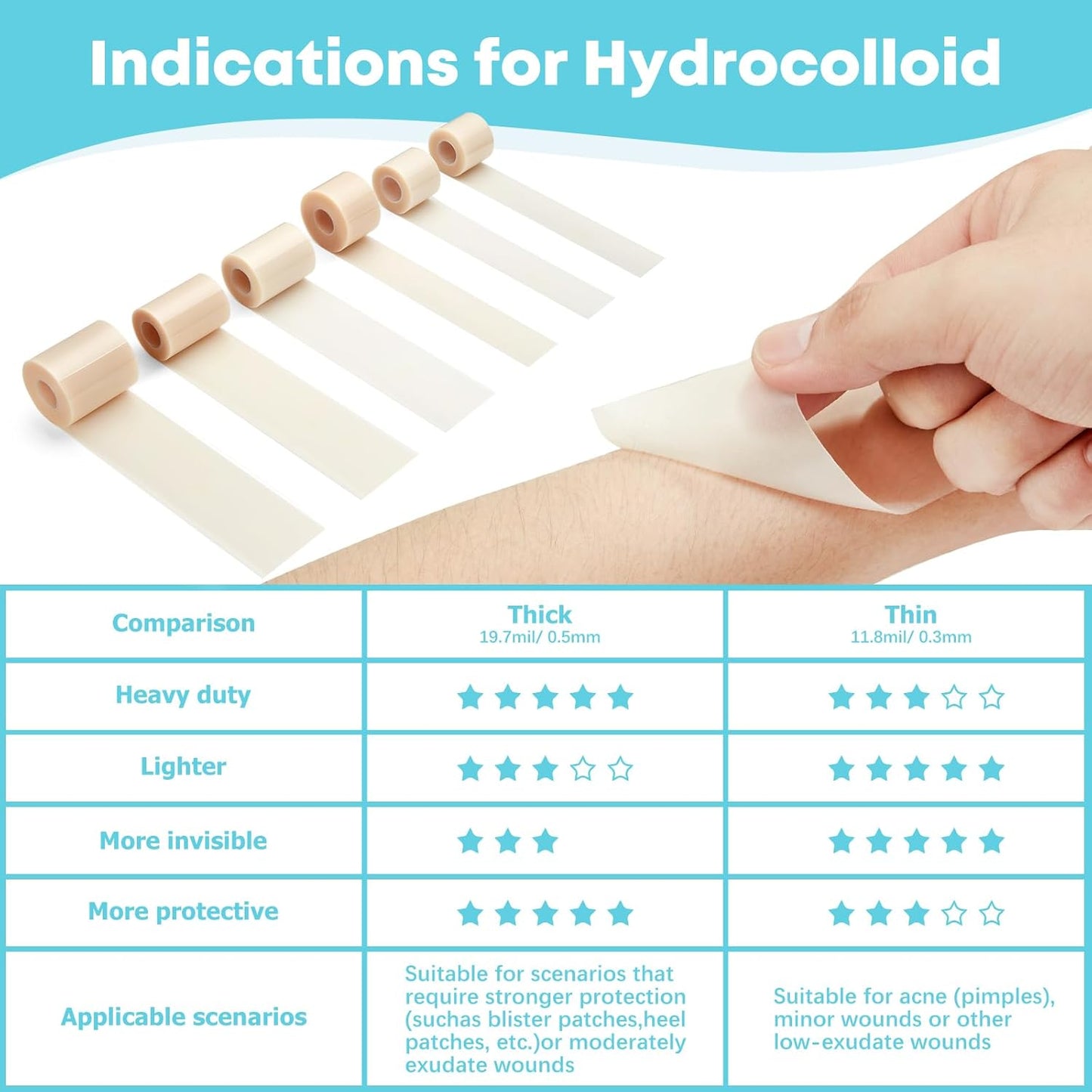Medical grade hydrocolloid roll, sterile and cut to size, used as a wound bandage, acne patch, bandage, nose and eye patch; Flexible and waterproof, essential