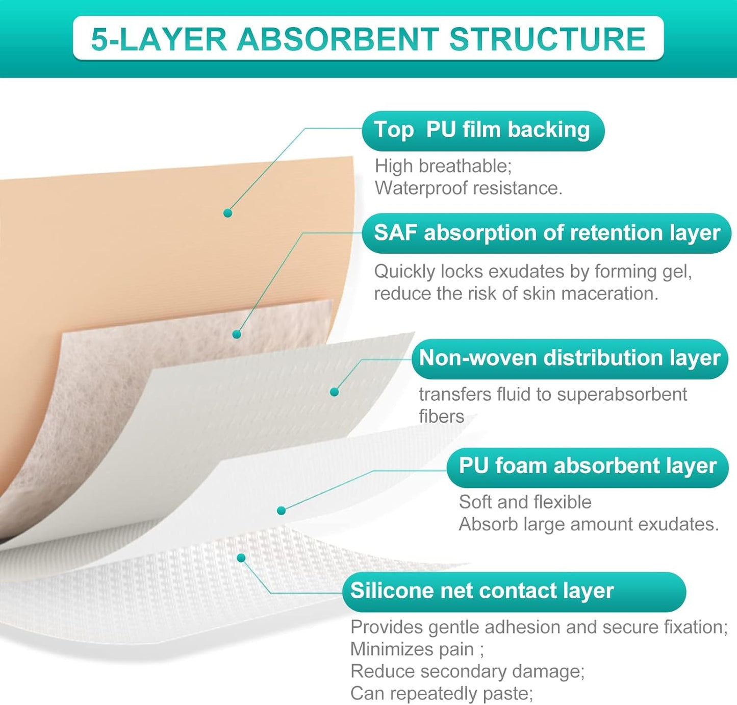 Dimora Silicone foam dressing with edge adhesive, 3 x 3 inches, waterproof first aid bandage for wound care, pack of 10