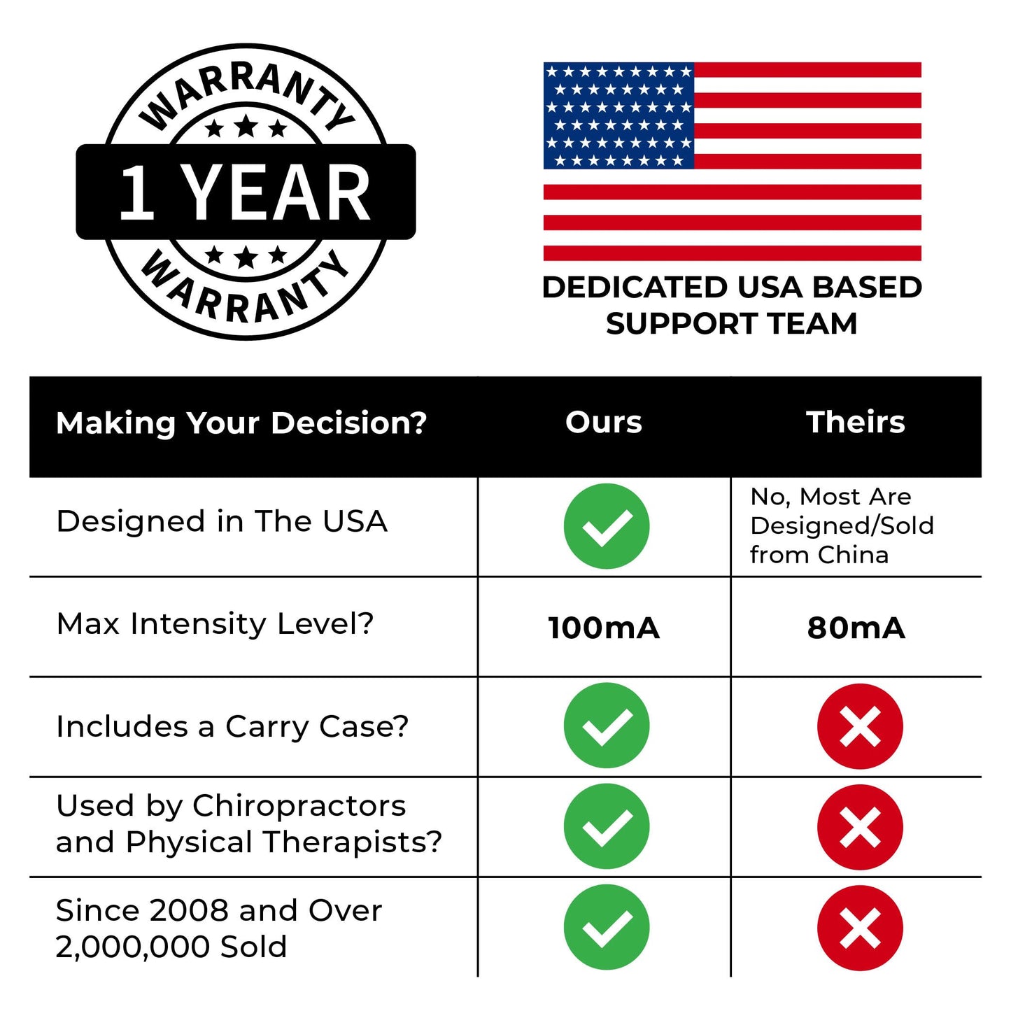 Digital TENS Unit with Accessories - Muscle Stimulator Machine for Back Pain Relief, Sciatica, Neck, Nerve, Shoulder, Hip, Elbow, Muscle Pain Relief