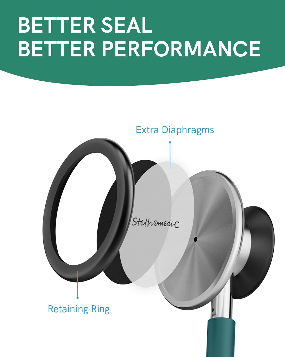 FriCARE Dual Head Stethoscope - Stethoscopes for Nurses, Medical Nursing Students, Paramedics/EMT/LVN/VNA Backup Estetoscopio, Smooth Emerald Green Tube, Stainless Steel Chestpiece