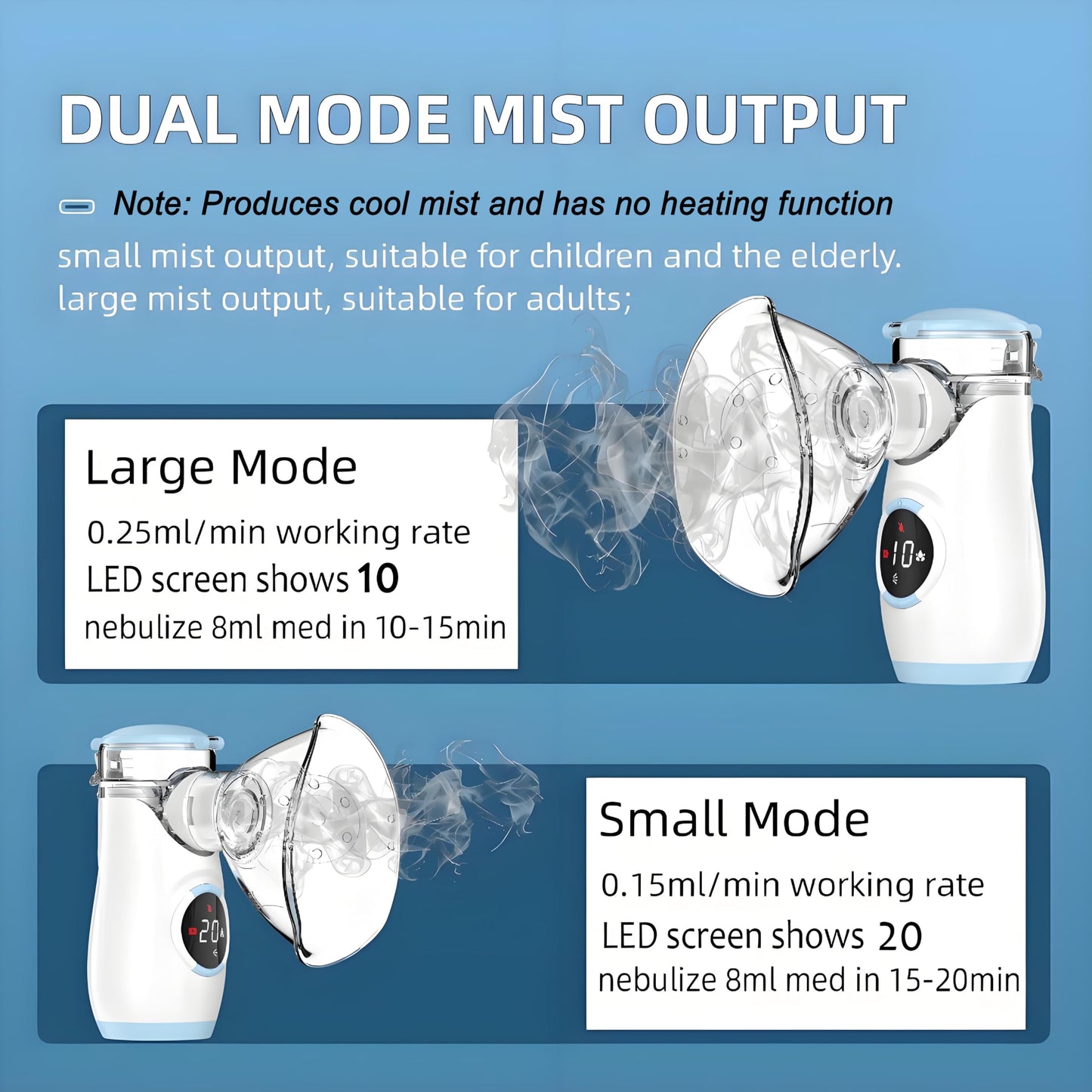 Mesh Nebulizer, Portable Nebulizer with Intuitive LED Interface and Auto-Cleaning, Handheld Nebulizer for Adults Kids