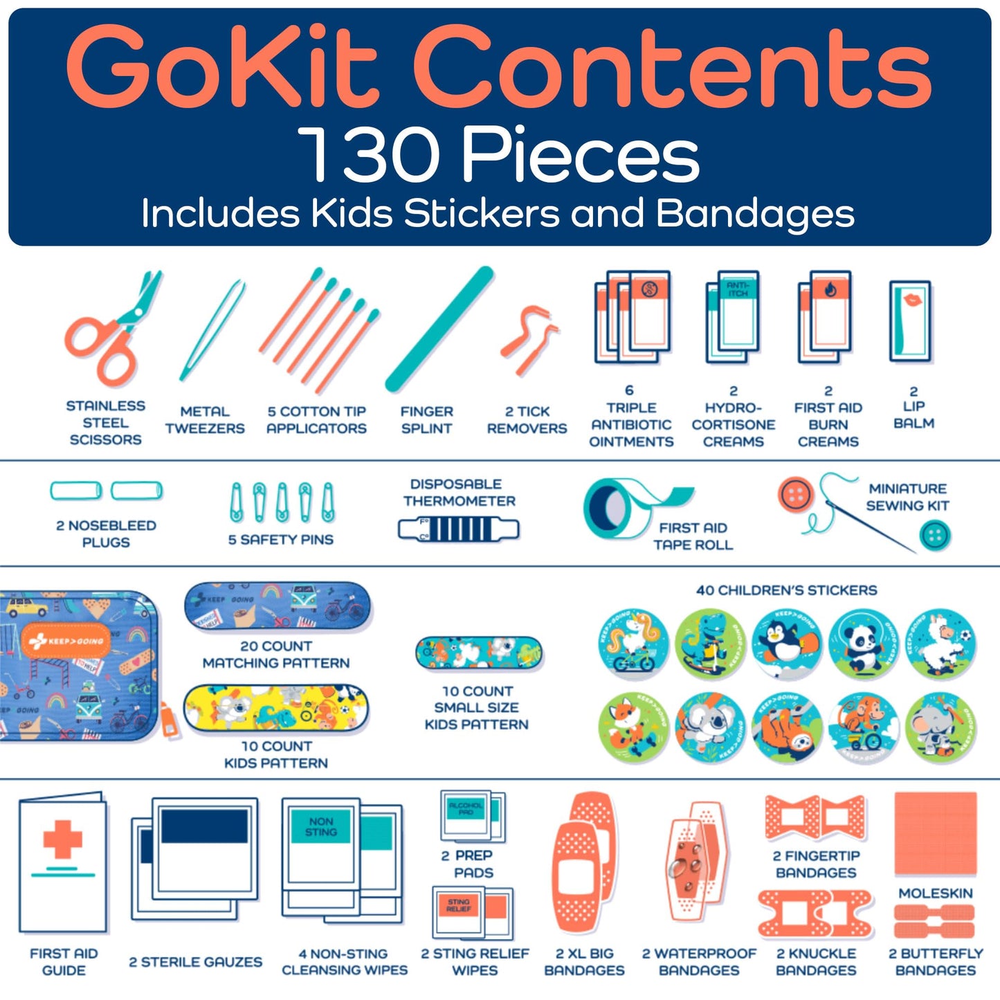 KeepGoing Travel First Aid Kit for Kids – 130 Pc. for Car, Home, Purse, Diaper Bag & Backpack with Latex-Free Bandages - Mini First Aid Kit Travel Size TSA-Approved